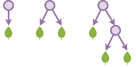 Figure 1: Bintree