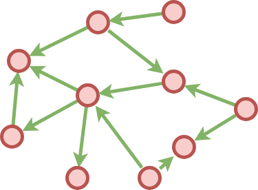 Figure 2: Graph