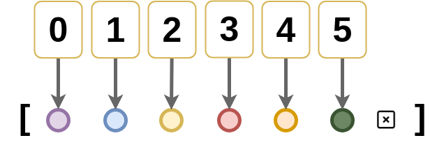 Figure 4: Vectors