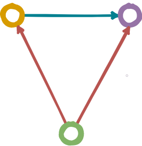 Figure 1: Composition