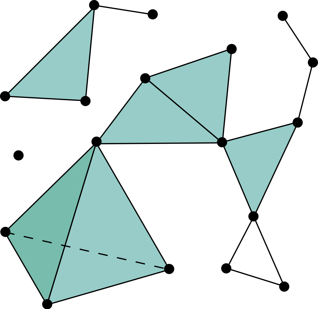 Figure 4: Simplical Complex